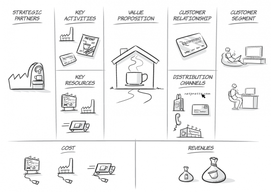 Business Model Canvas