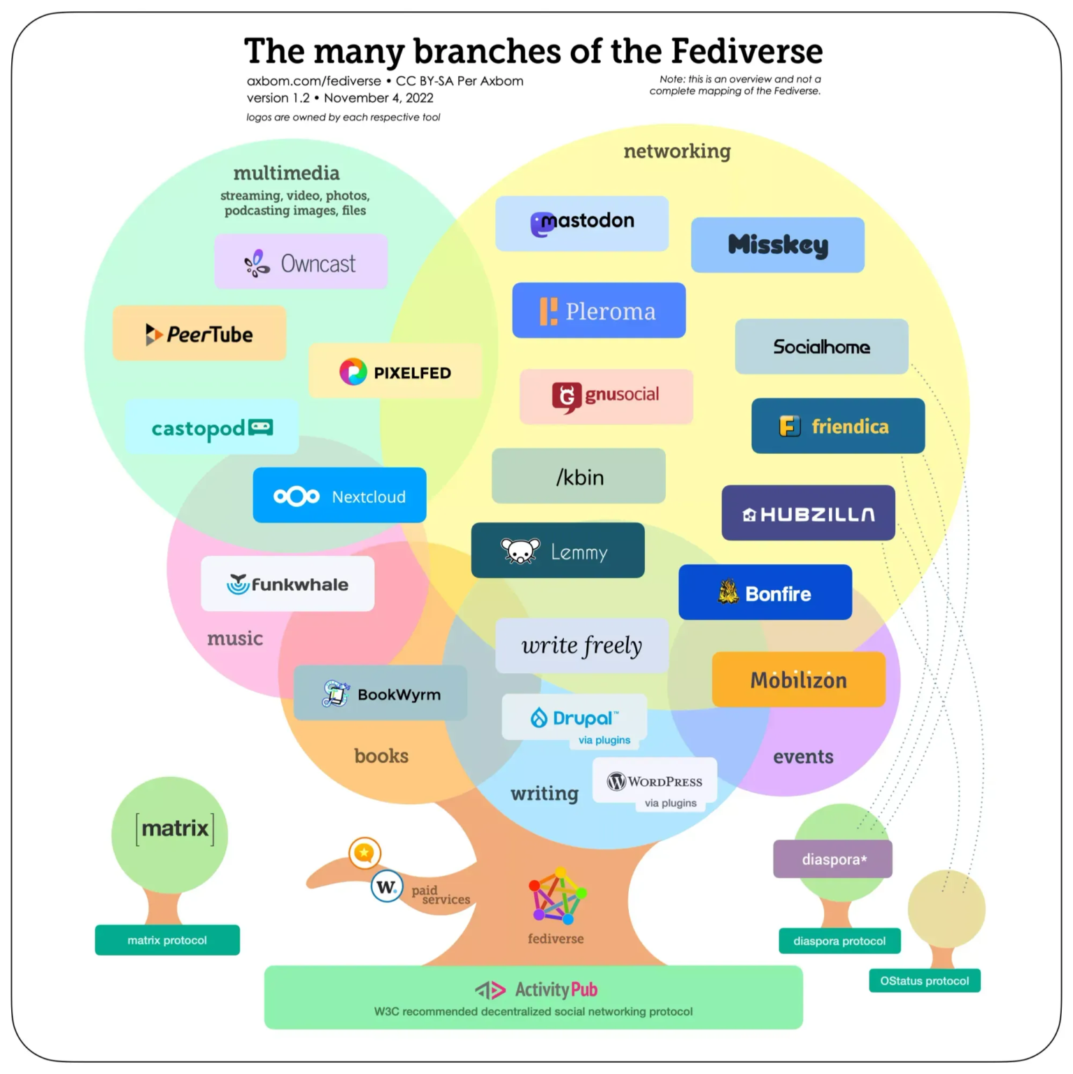 welcome-to-the-fediverse-jan-van-den-berg